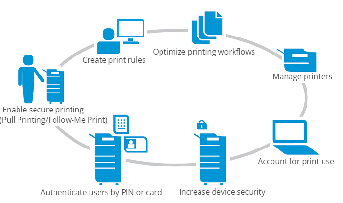 advanced print manager