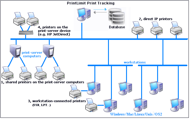 print tracking software