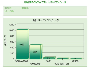 印刷管理ソフトウェア