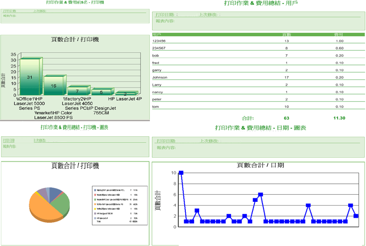 打印机使用报表