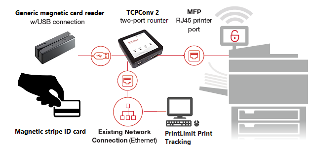 secure pull printing