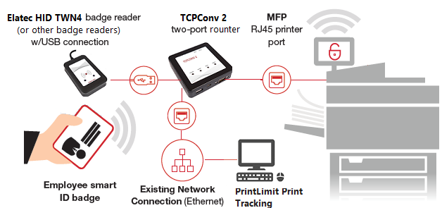 secure pull printing