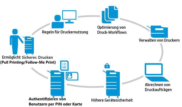 verwalten-druckern